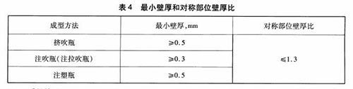 符合BB/T0044-2007標(biāo)準(zhǔn)的塑料農(nóng)藥瓶壁厚測(cè)厚儀(圖1)